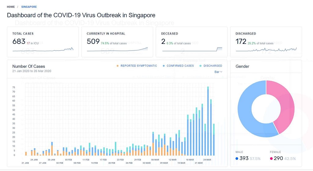 Covid-19 – The Coronavirus Outbreak That’s On Everyone’s Mind